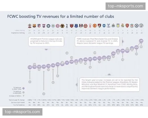 欧足联俱乐部赛事商业收入明年起突破10亿欧元